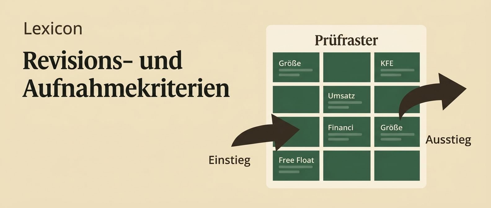 Darstellung der regelmäßigen Überprüfung der Indexzusammensetzung